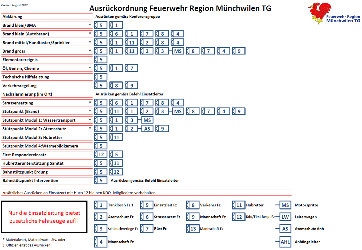 Ausruckordnung